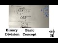 Binary Division - Basic Concept