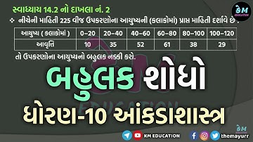 Std 10 Maths || Chap 14 આંકડાશાસ્ત્ર || બહુલક શોધો || KM EDUCATION