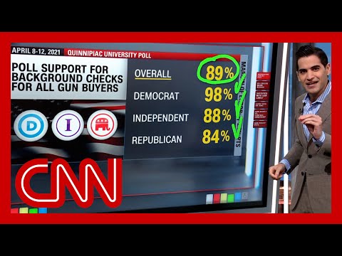 Polls show Americans seem united on gun safety. Election results tell different story