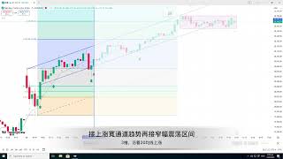 美股分析 20250626 20000点寬通道沿着20均线上涨 日内交易