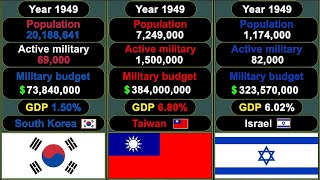 South Korea vs Taiwan vs Israel - Military Comparison 1949 - 2021 by Watts Zap 2,521 views 3 years ago 6 minutes, 32 seconds