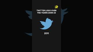 History Of Twitter Logos #Shorts #Twitter