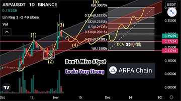 ARPA Chain Price Prediction & Technical Analysis