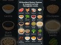 Top Foods to Boost Your Iron Levels #shortvideo #healthyfood #shortsfeed #food