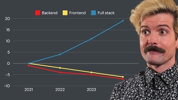 Software Development Is Changing (StackOverflow Survey Breakdown)