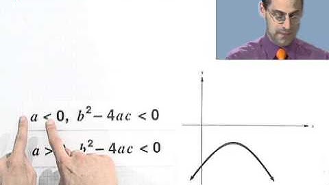 Relating the Discriminant to the Graph of a Quadratic Function, Part 6