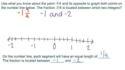 Module 3 Lesson 6 (Rational Numbers on a Number Line)