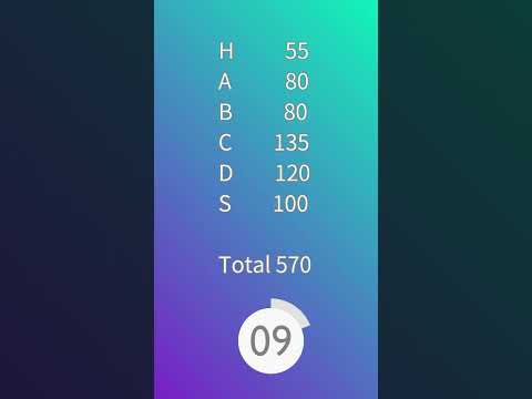 ポケモン種族値クイズ#ポケモン #ポケットモンスター  #種族値クイズ  #ポケモンクイズ  #ポケモンsv  #ポケモンチャンピオンズ