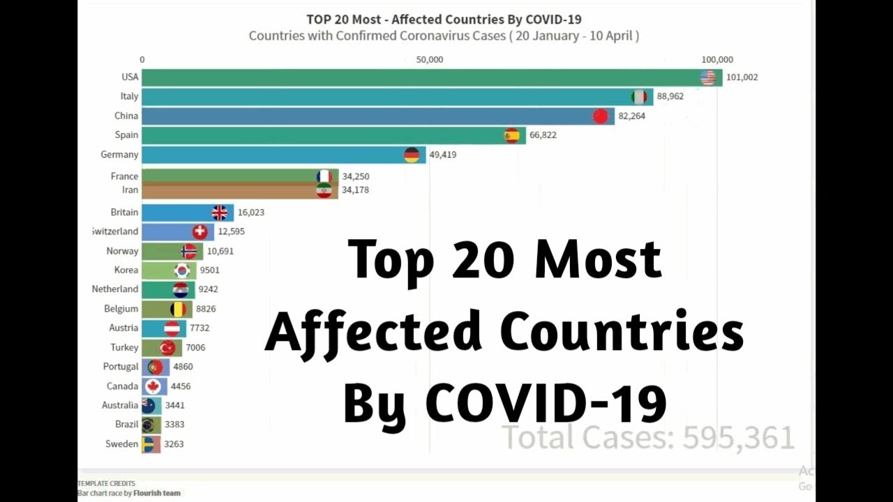 Top 20 Countries with the Most Confirmed Covid-19 Cases ( 20 January ...