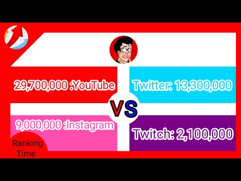 Markiplier social media VS [2012-2021]