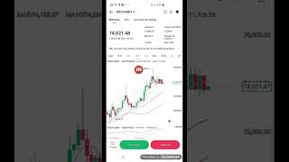 Analyse Graphique Du Marché Crypto De Ce Jour. Hausse Du Btc Que Faire ?