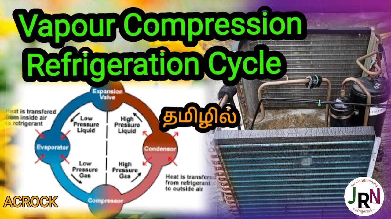 Vapour compression refrigeration cycle Tamil நீராவி சுருக்க குளிர்பதன