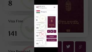 ماهي قوة جواز سفر هنغاريا؟ #إقامة_أوروبية