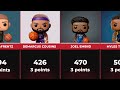NBA's Centers with the Most 3-Points of All-Time. TOP 33. (Funko POP Special)