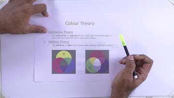 Textile Chemical Processing 1 Unit 03 Lec 01