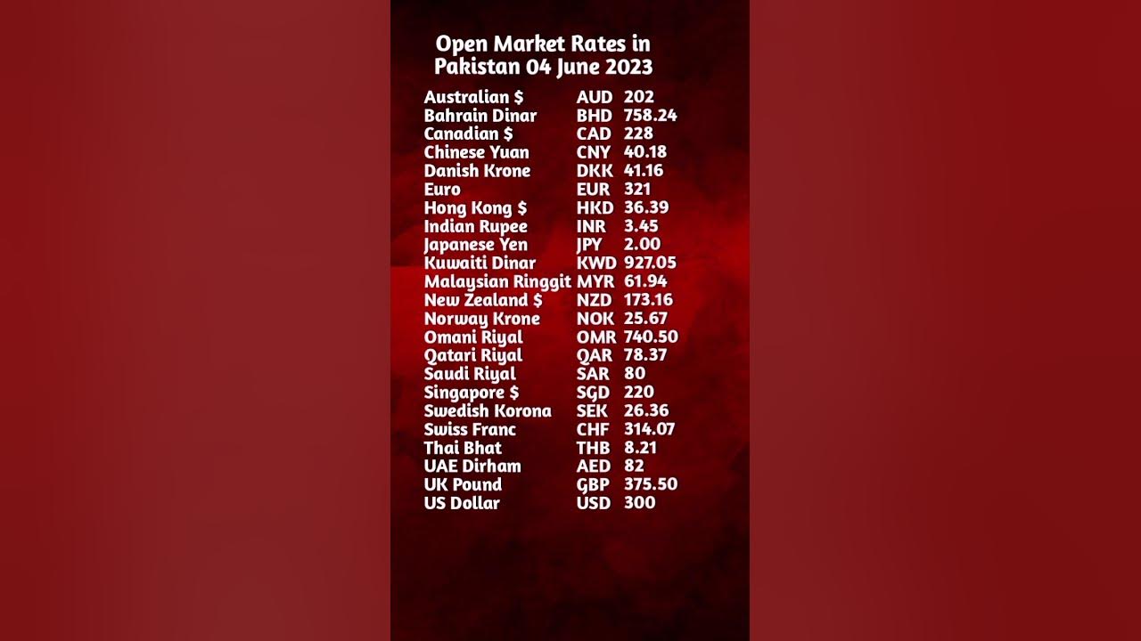 currency-rate-today-in-pakistan-04-06-23-open-market