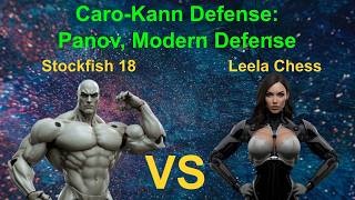 Stockfish 18 vs Leela Panov Attack The End of the Caro Kann?