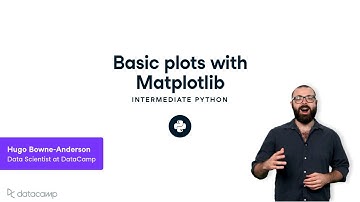 Basic Plots with Matplotlib | Python