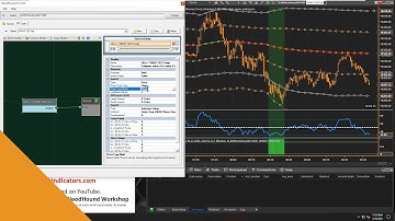 BloodHound - Simple VWAP Crossover System Example & Exit Signal at VWAP SD-2 Lines