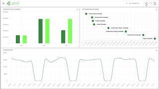 SaaS Userflow Demonstration