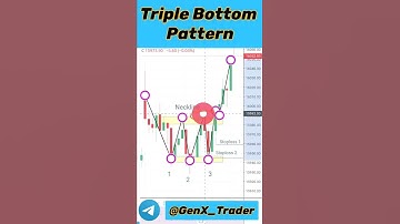 15 July 2022 | How To Trade Triple Bottom Pattern | Triple Bottom Ko Kaise Trade Kare