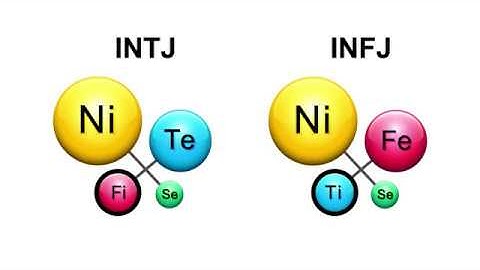 INTJ vs INFJ