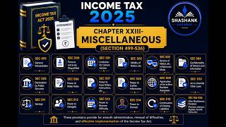 INCOME TAX ACT 2025 | CHAPTER XXIII- MISCELLANEOUS