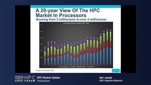 HPC Market Update