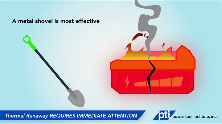 Safe Handling of Overheated Lithium-ion Batteries