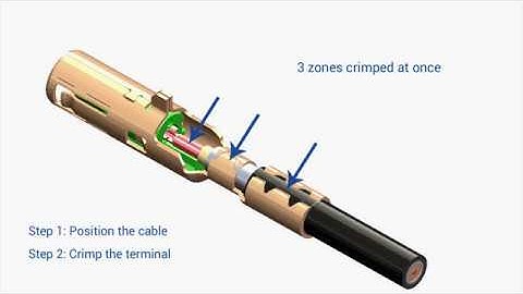 Raydiall Fakra connectors one step crimping