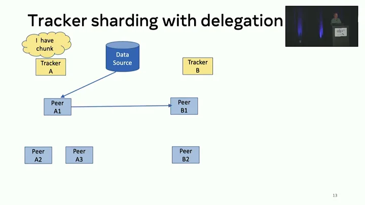 OSDI '22 - Owl: Scale and Flexibility in Distribut...