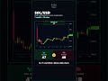SOL/USD 16-05-2026 #crypto #solana #sol #solusdt #guessinggame