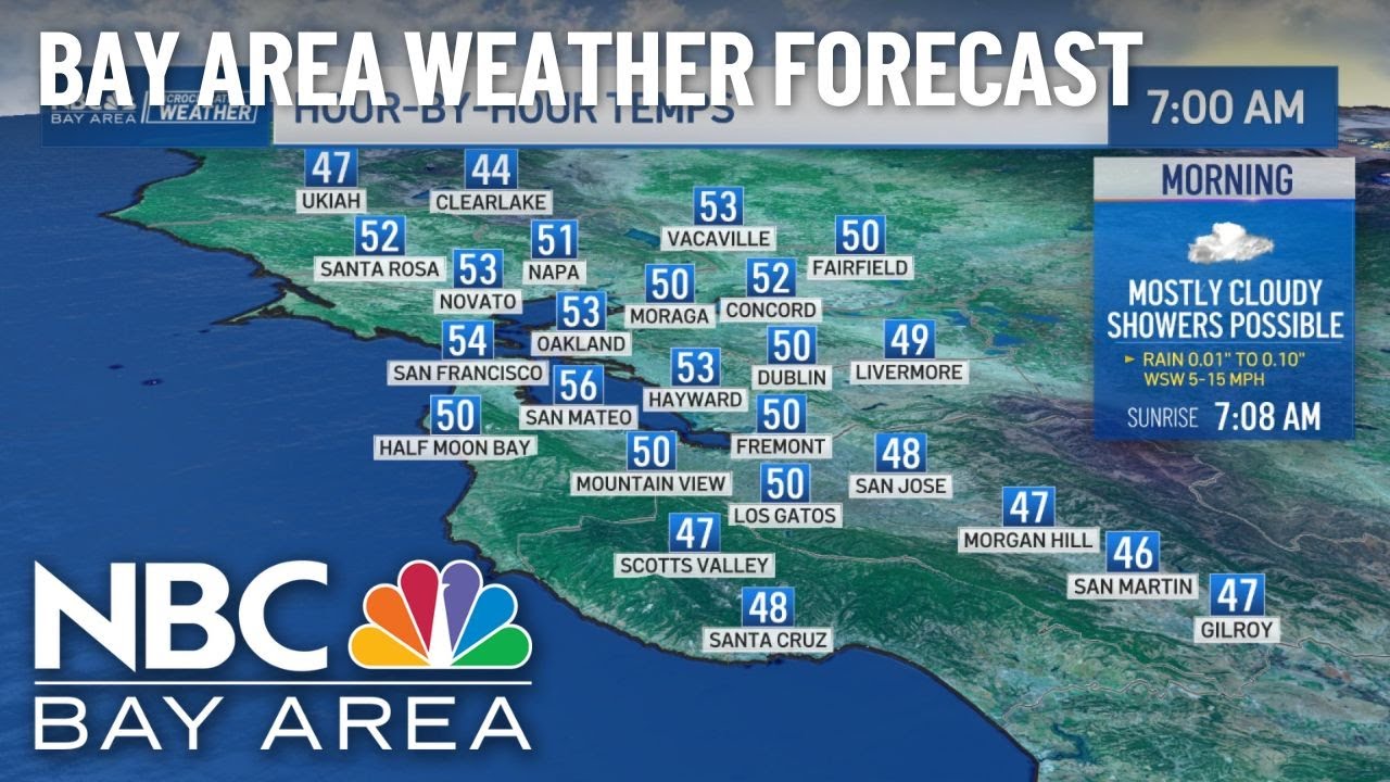 Bay Area Forecast: Sunday showers, warming ahead - YouTube