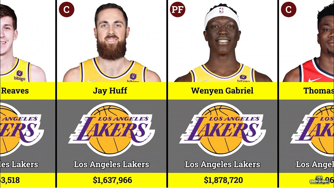Los Angeles Lakers New Lineup Salary 202223 Comparison NBA