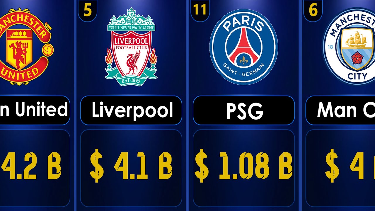 Richest Football Club In The World 2023