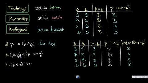 Matematika Kelas 10 Bab 05 - 05 Tautologi, Kontradiksi dan Kontigensi