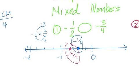 Math 6 - 6.3 - Fractions and decimals on the number line
