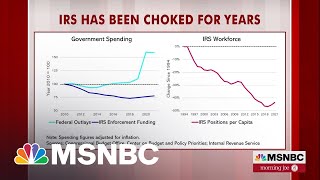 Steve Rattner: The IRS Has Been Choked For Years