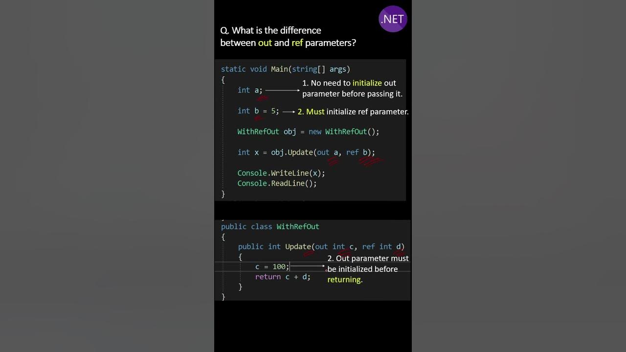 What is the difference between out and ref parameters youtube