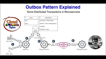 Outbox Pattern Explained | Solve Distributed Transactions in Microservices