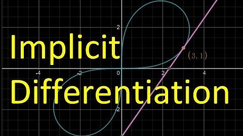2.5B  Implicit Differentiation