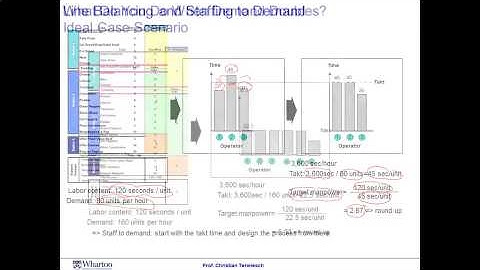Module 2 Session 6 - Coursera - Operation Management