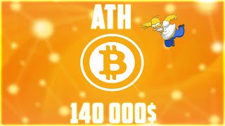 БИТКОИН СХОДИТ НА 20 000$ ПРЕЖДЕ ЧЕМ СХОДИТЬ НА 150 000$? ПАМП DEFI НЕИЗБЕЖЕН! КУПИ GMT! ПРОГНОЗ BTC