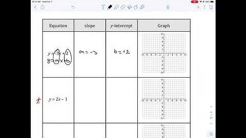 Math 10C Linear Equations Lesson 1: Slope y-intercept Form