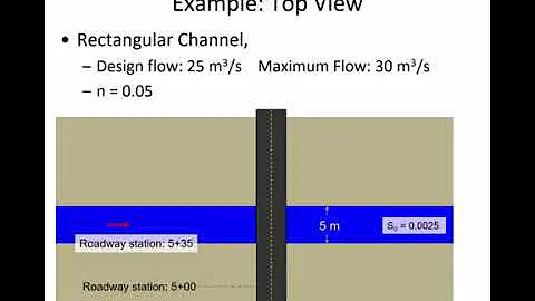 HY8 Demo, Tutorial, and Example 1   for culvert analysis and design