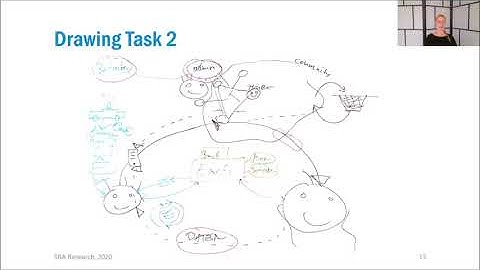 SOUPS 2020 - User Mental Models of Cryptocurrency Systems - A Grounded Theory Approach