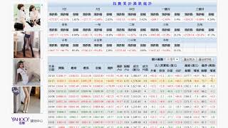 20191016量有向上增加,指數持續創高,有機會挑戰11270