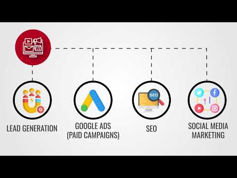 Empowering Your Business: ClickEdge - Customized Software, App Development, and Digital Marketing - video from ClickEdge