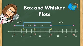 How to Make a Box and Whisker Plot | Box Plot | Math Defined with Mrs. C
