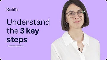 FDA process validation stages simply explained